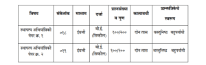 Maharashtra Engineering Services (Civil), Gr.A & B (Main) Exam Syllabus