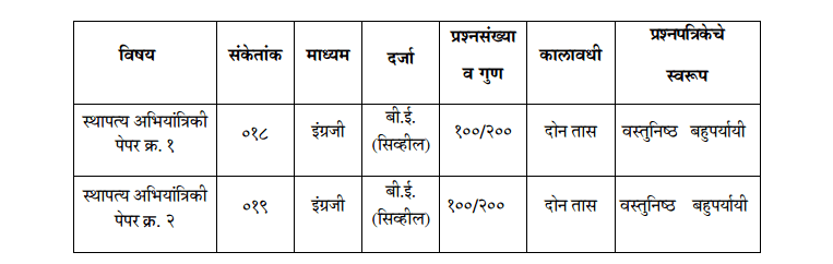 Maharashtra Engineering Services (Civil), Gr.A & B (Main) Exam Syllabus