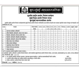 MDTCS Recruitment 2017