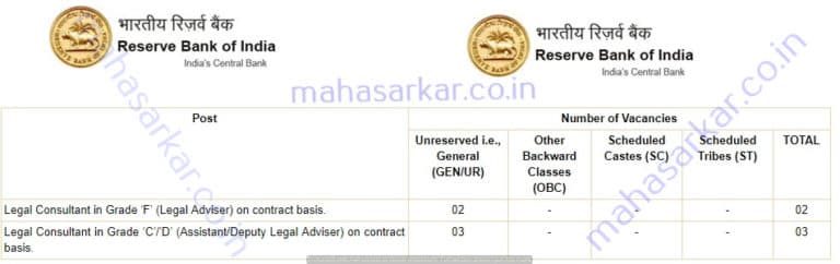 RBI Legal Consultant Recruitment 2017