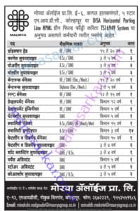 Maurya  Industries  Recruitment 2017