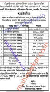 Samarth Ayurvedic Recruitment 2017