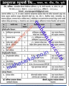 Anuraj Sugers Recruitment 2017