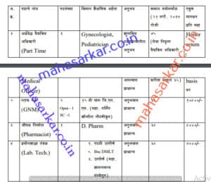Pachora NUHM Recruitment 2017