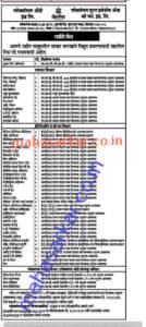 Lokmangal Agro Industries Recruitment 2017 -(160 Posts)
