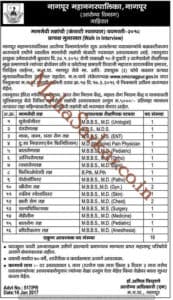 Nagpur Mahanagarpalika Specialist Doctors Recruitment 2018