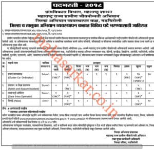 Gadochiroli District Rural Development Department Recruitment 2018