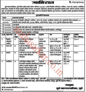 Dhule Managar Palika Recruitment 2018