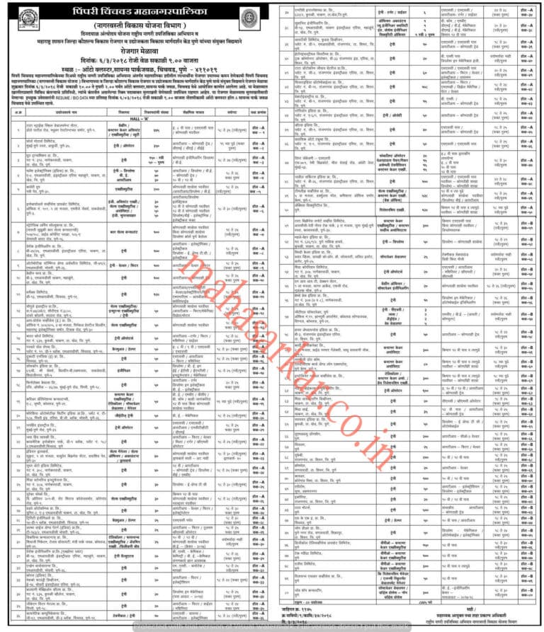 Pimpari Chinchwad Mahanagarpalika Job Fairs #8,445  Posts- 2018
