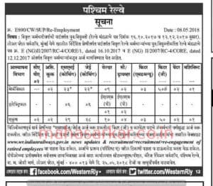 Western Railway Mechanical & Electrical Department Recruitment 2018