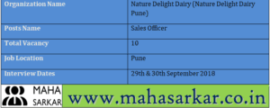 Nature Delight Dairy Pune Recruitment 2018