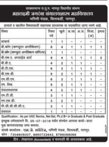 Mahalaxmi Jagdamba College Recruitment 2018