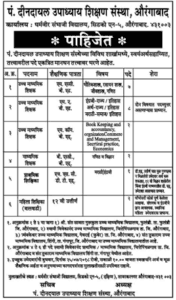 Pandit Dindayal Education Aurangabad Recruitment 2018