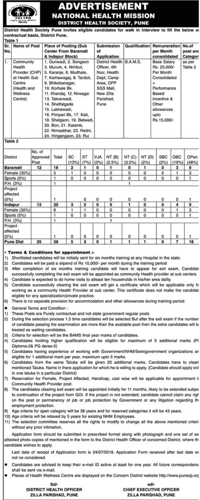 NHM Pune Community Health Provider Recruitment 2018