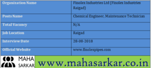Finolex Industries Raigad Recruitment 2018