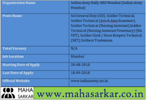 Indian Army Mumbai Recruitment 2018
