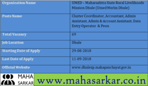 Umed Msrlm Dhule Recruitment 2018