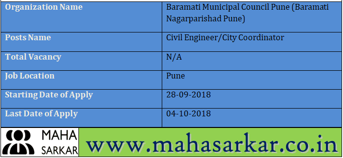 Baramati Nagarparishad Pune Recruitment 2018