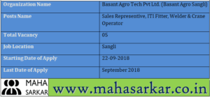 Basant Agro Sangli Recruitment 2018