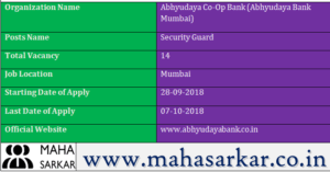 Abhyudaya Bank Mumbai Security Guard Recruitment 2018