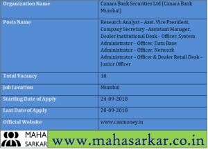 Canara Bank Mumbai Recruitment 2018