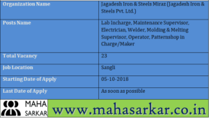 Jagadesh Iron & Steels Miraz Recruitment 2018