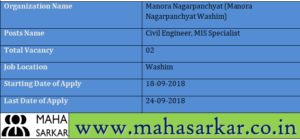 Manora Nagarpanchyat Washim Recruitment 2018
