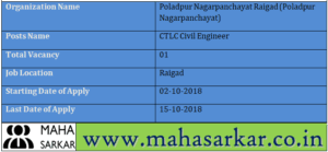 Poladpur Nagarpanchayat Raigad Recruitment 2018