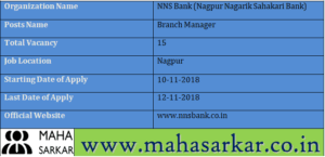 Nagpur Nagarik Sahakari Bank Branch Manager Recruitment 2018