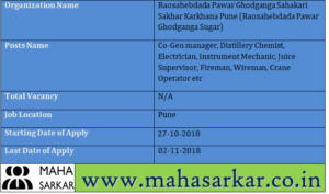 Raosahebdada Pawar Ghodganga Sugar Recruitment 2018