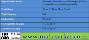 Baliraja Sahakari Patsanstha Mangalwedha Recruitment 2018
