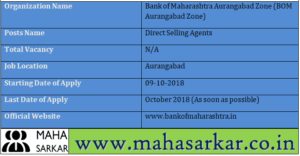 BOM Aurangabad Zone Recruitment 2018