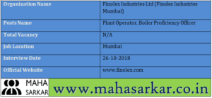 Finolex Industries Mumbai Recruitment 2018