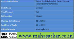 Gaurai Krushi Polytechnic Recruitment 2018