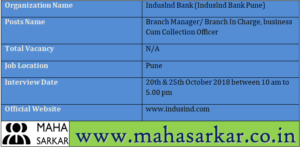Induslnd Bank Pune Recruitment 2018