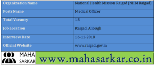 NHM Raigad Medical Officer Recruitment 2018