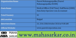 Panvel Mahanagarpalika NUHM Recruitment 2018