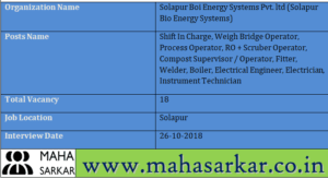 Solapur Bio Energy Systems Recruitment 2018