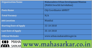 MAHA Swachh Sarvekshan Recruitment 2018