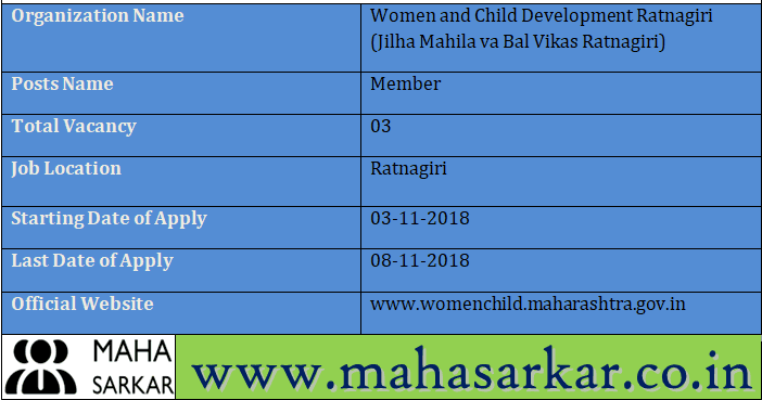 Jilha Mahila va Bal Vikas Ratnagiri Recruitment 2018