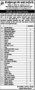 श्री साईकृपा शुगर अँड अलाइड इंडस्ट्रीज, अहमदनगर मध्ये नवीन 68 जागांसाठी भरती जाहीर |