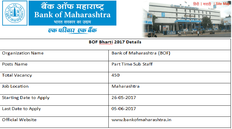 BOF Part Time Sub Staff Recruitment 2017