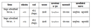 Maharashtra Engineering Services (Electrical), Gr.A & B (Main) Exam Syllabus