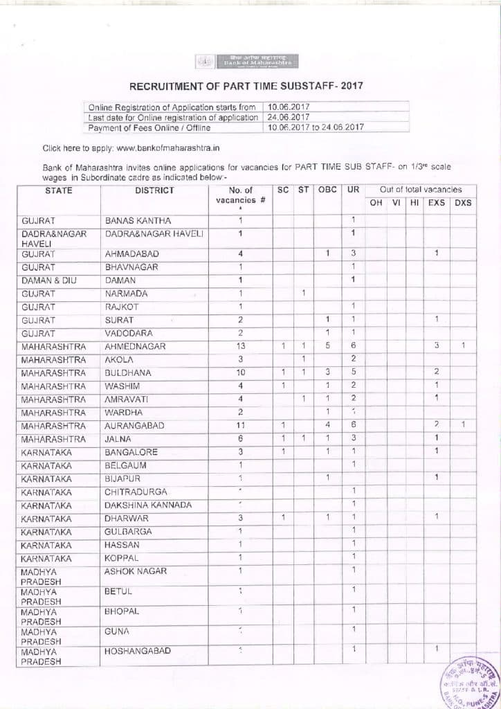 BOM Part Time Substaff Recruitment 2017