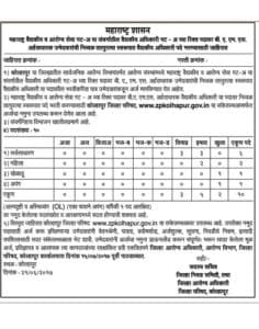Kolhapur Zilla Parishad Medical Officer Recruitment 2017