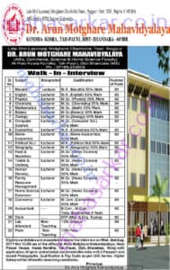 Dr Arun Motghare Mahavidyalaya Lecturer Recruitment 2017
