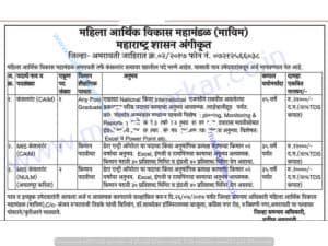 MAVIM Amravati Recruitment 2017