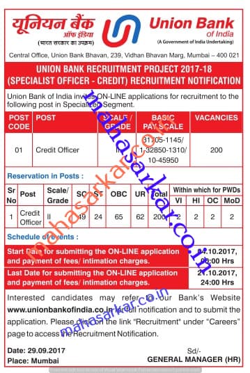 Union Bank Credit Officer II Recruitment 2017