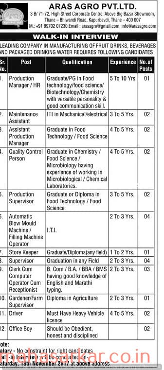 Thane Aras Agro Recruitment