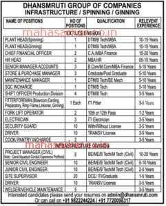 Pune Dhansmruti Group Recruitment 2017